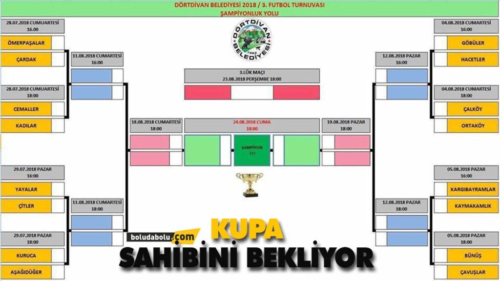 KUPA SAHİBİNİ BEKLİYOR