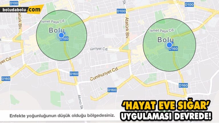 ‘HAYAT EVE SIĞAR’ UYGULAMASI DEVREDE!