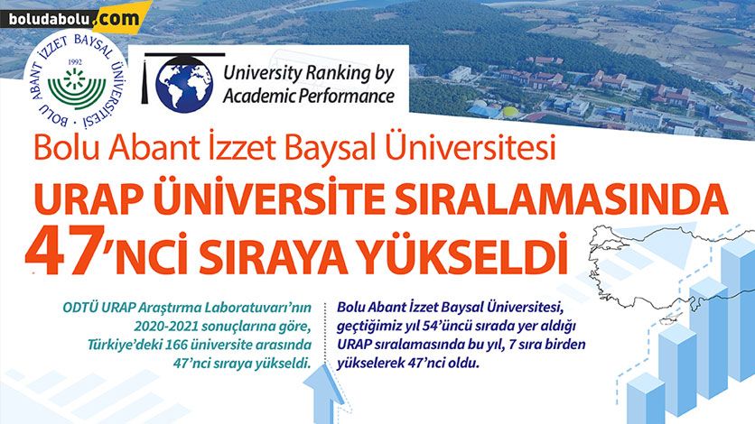BAİBÜ, URAP ÜNİVERSİTE SIRALAMASINDA 47’NCİ SIRAYA YÜKSELDİ