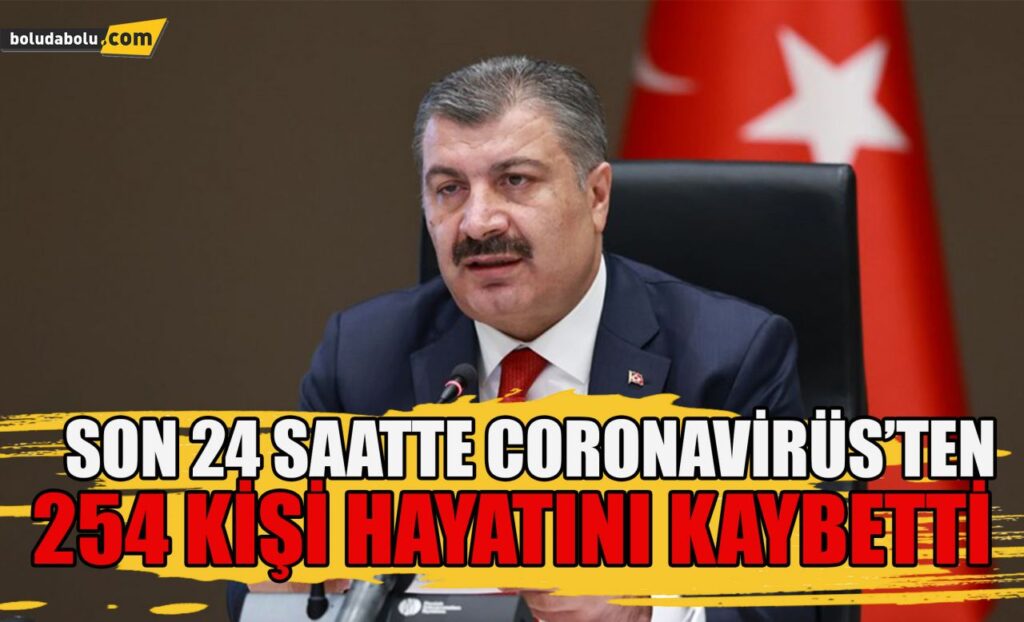 Son 24 saatte coronavirüs’ten 254 kişi hayatını kaybetti Son 24 saatte coronavirüs’ten 254 kişi hayatını kaybetti