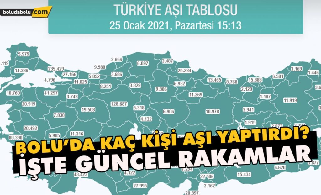 Bolu’da kaç kişi aşı yaptırdı? Bolu’da kaç kişi aşı yaptırdı?