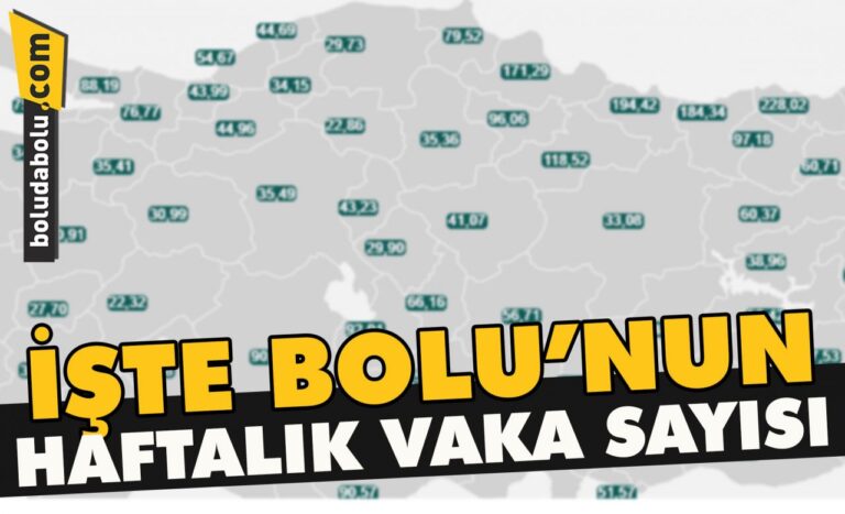İşte Bolu’nun haftalık vaka sayısı