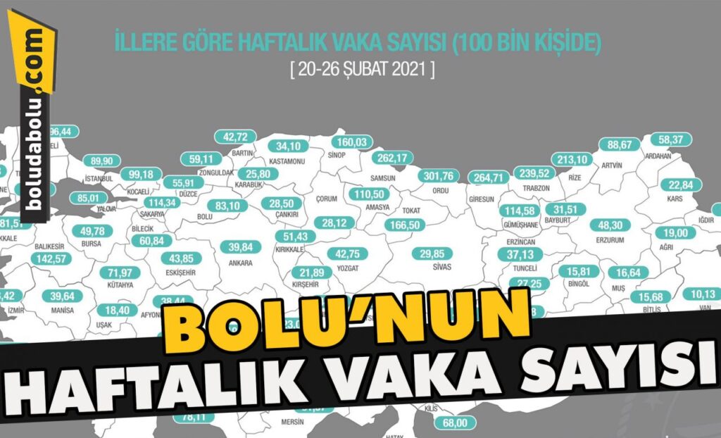 Bolu’nun haftalık vaka sayısı Bolu’nun haftalık vaka sayısı