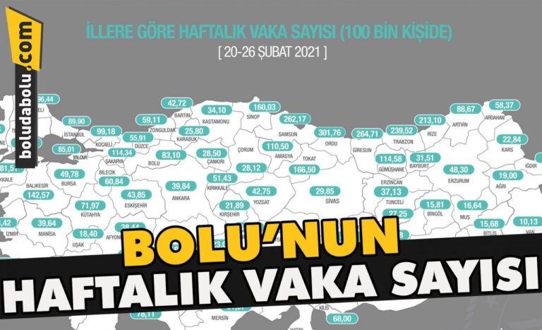 Bolu’nun haftalık vaka sayısı