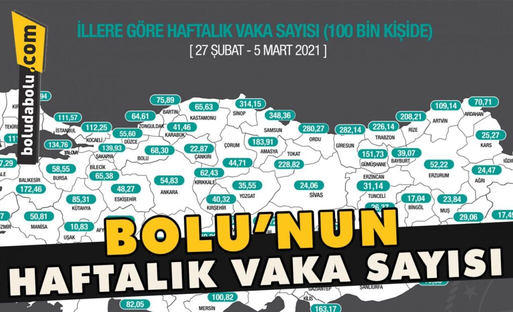Bolu’nun haftalık vaka sayısı Bolu’nun haftalık vaka sayısı