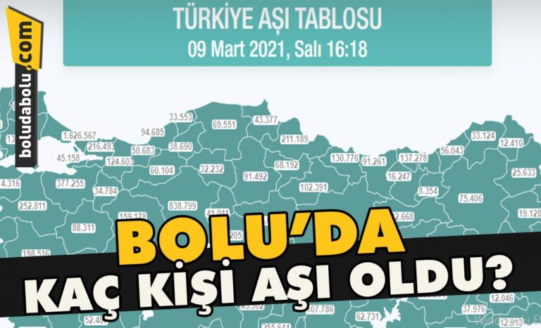 Bolu’da kaç kişi aşı oldu?