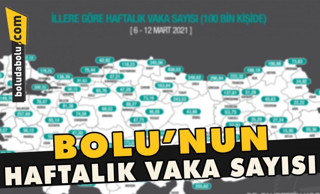Bolu’nun haftalık vaka sayısı Bolu’nun haftalık vaka sayısı
