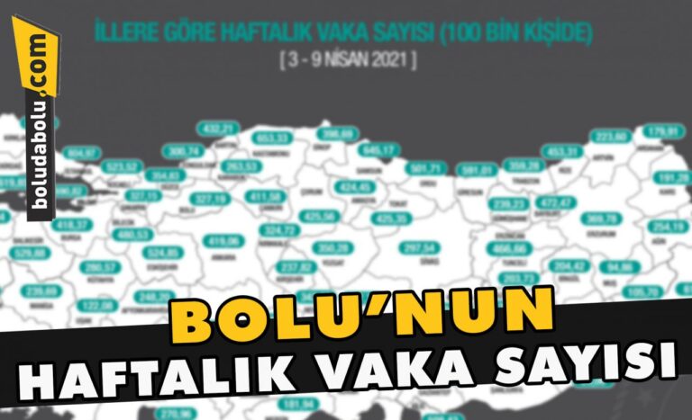 Bolu’nun haftalık vaka sayısı