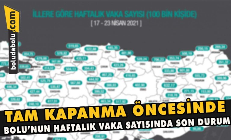 Tam kapanma öncesinde,  Bolu’nun haftalık vaka sayısında son durum