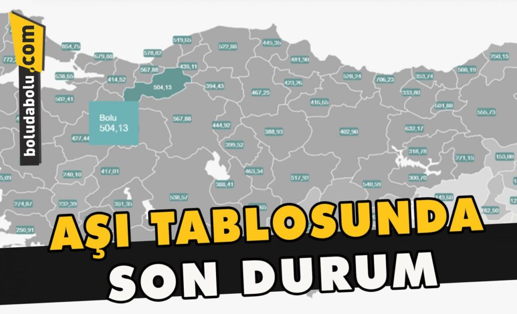 Aşı Tablosunda son durum Aşı Tablosunda son durum