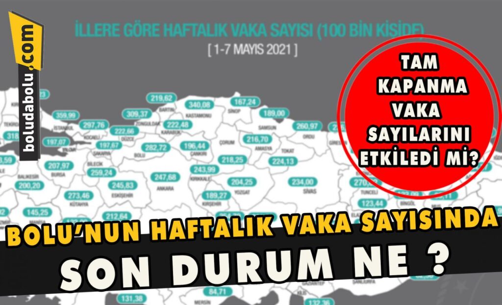 Bolu’nun haftalık vaka sayısında son durum ne? Tam kapanma vaka sayılarını etkiledi mi?
