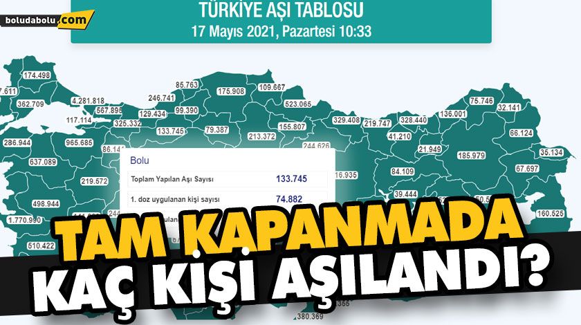 BOLU’DA AŞILANAN KİŞİ SAYISI 133 BİNİ GEÇTİ! BOLU’DA AŞILANAN KİŞİ SAYISI 133 BİNİ GEÇTİ!