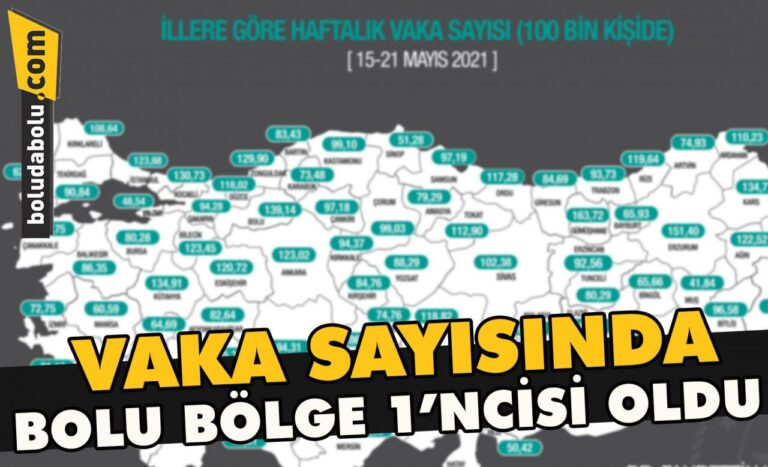 Vaka sayısında Bolu Bölge 1’ncisi oldu