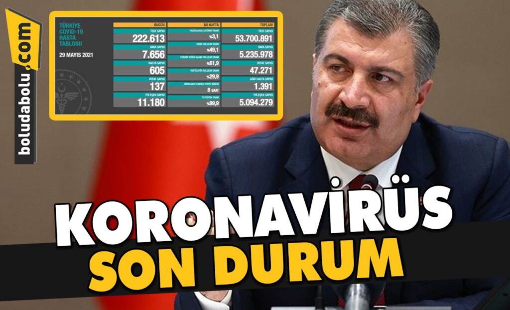 KORONAVİRÜS SON DURUM KORONAVİRÜS SON DURUM