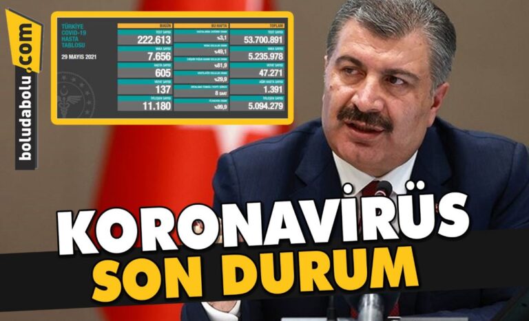 KORONAVİRÜS SON DURUM