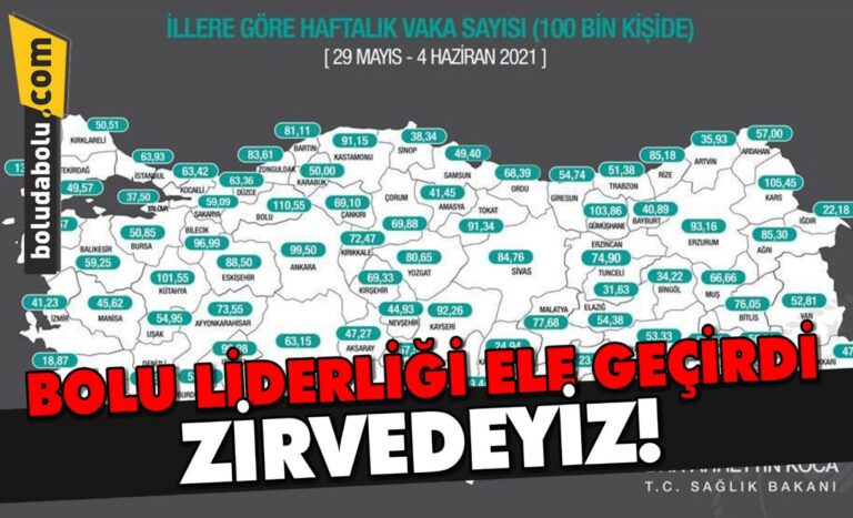 BOLU LİDERLİĞİ ELE GEÇİRDİ!