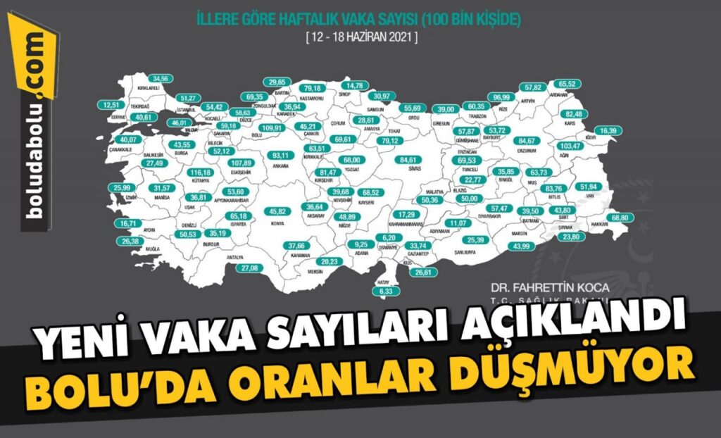 YENİ VAKA SAYILARI AÇIKLANDI; ARTIŞ VAR YENİ VAKA SAYILARI AÇIKLANDI; ARTIŞ VAR