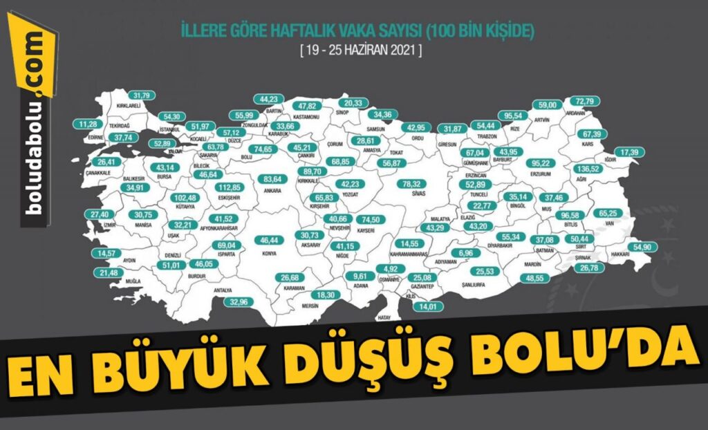 EN BÜYÜK DÜŞÜŞ BOLU’DA EN BÜYÜK DÜŞÜŞ BOLU’DA