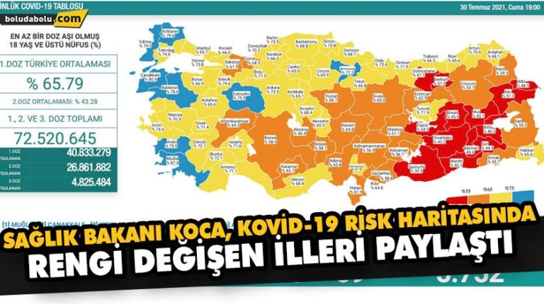 SAĞLIK BAKANI KOCA, KOVİD-19 RİSK HARİTASINDA RENGİ DEĞİŞEN İLLERİ PAYLAŞTI