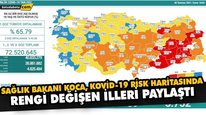 SAĞLIK BAKANI KOCA, KOVİD-19 RİSK HARİTASINDA RENGİ DEĞİŞEN İLLERİ PAYLAŞTI SAĞLIK BAKANI KOCA, KOVİD-19 RİSK HARİTASINDA RENGİ DEĞİŞEN İLLERİ PAYLAŞTI