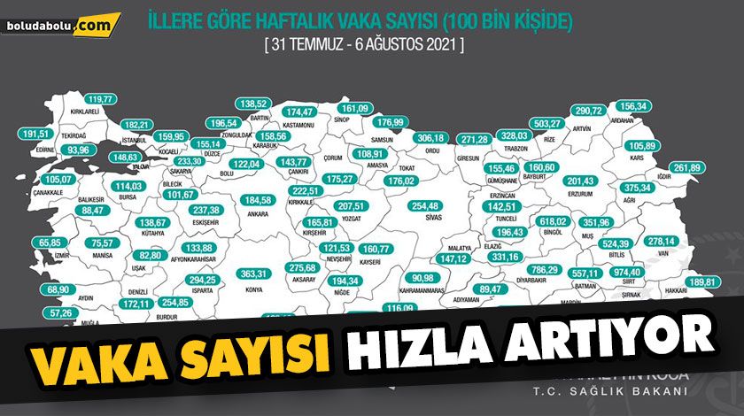 VAKA SAYISI HIZLA ARTIYOR VAKA SAYISI HIZLA ARTIYOR