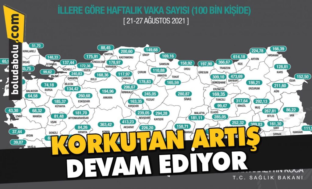 KORKUTAN ARTIŞ DEVAM EDİYOR! KORKUTAN ARTIŞ DEVAM EDİYOR!