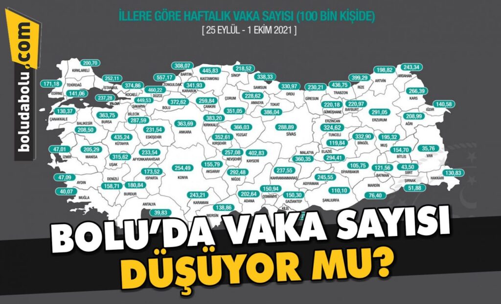 BOLU’DA VAKA SAYILARI DÜŞME EĞİLİMİNDE BOLU’DA VAKA SAYILARI DÜŞME EĞİLİMİNDE