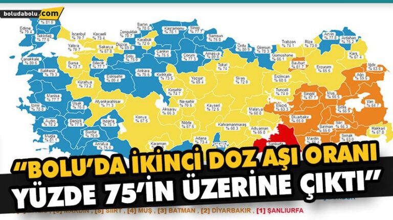 “BOLU’DA İKİNCİ DOZ AŞI ORANI YÜZDE 75’İN ÜZERİNE ÇIKTI”