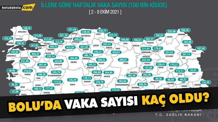 BOLU’DA VAKA SAYISI TEKRAR YÜKSELDİ BOLU’DA VAKA SAYISI TEKRAR YÜKSELDİ