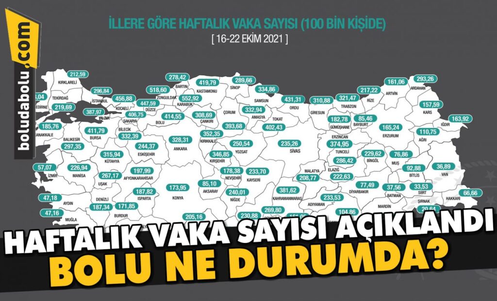 HAFTALIK VAKA SAYISI AÇIKLANDI BOLU NE DURUMDA? HAFTALIK VAKA SAYISI AÇIKLANDI BOLU NE DURUMDA?