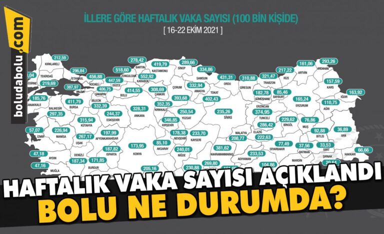 HAFTALIK VAKA SAYISI AÇIKLANDI BOLU NE DURUMDA?