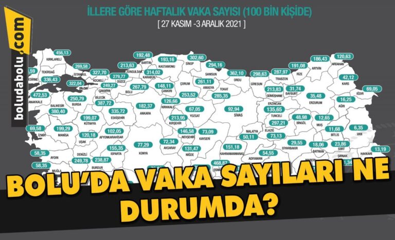 BOLU’DA VAKA SAYILARI NE DURUMDA?