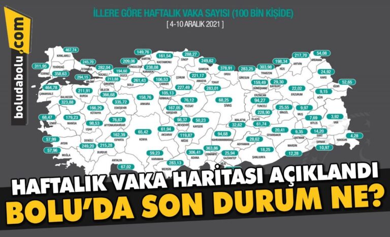 HAFTALIK VAKA HARİTASI AÇIKLANDI