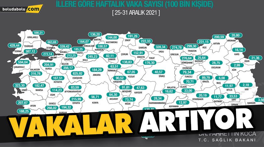 KORONA YAYILIMI HIZLANDI