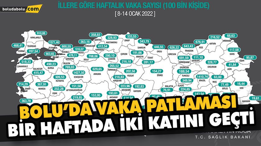 BİR HAFTADA İKİ KATINI GEÇTİ BİR HAFTADA İKİ KATINI GEÇTİ