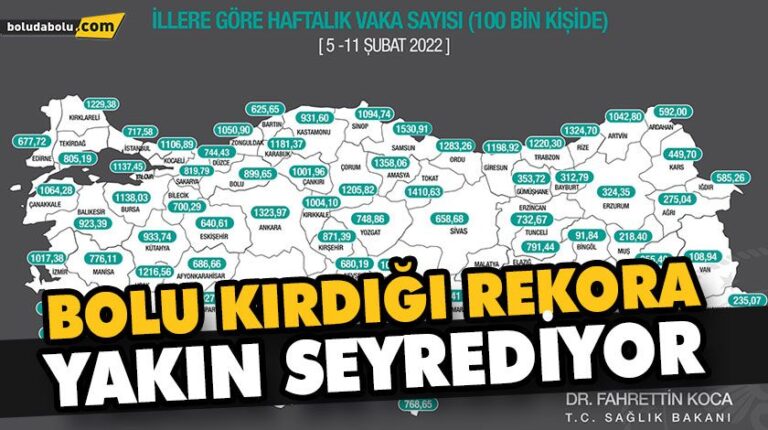 ÜLKE GENELİNDE VAKA SAYILARI TIRMANIŞTA