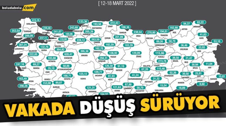 VAKADA DÜŞÜŞ SÜRÜYOR