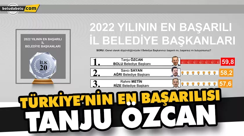 TÜRKİYE’NİN EN BAŞARILISI TANJU ÖZCAN TÜRKİYE’NİN EN BAŞARILISI TANJU ÖZCAN